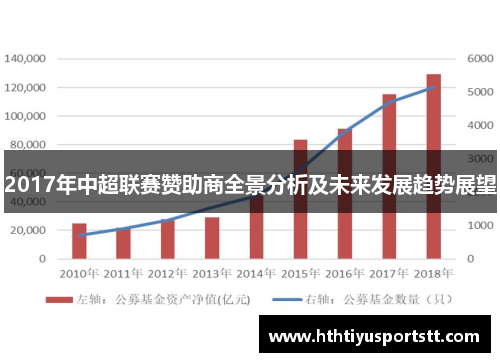 2017年中超联赛赞助商全景分析及未来发展趋势展望